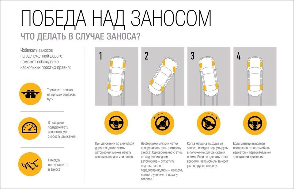 Как справиться с заносом переднеприводных и заднеприводных автомобилей