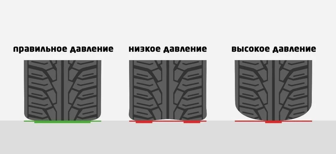 Давление в шинах: Влияние на безопасность и эксплуатацию автомобиля