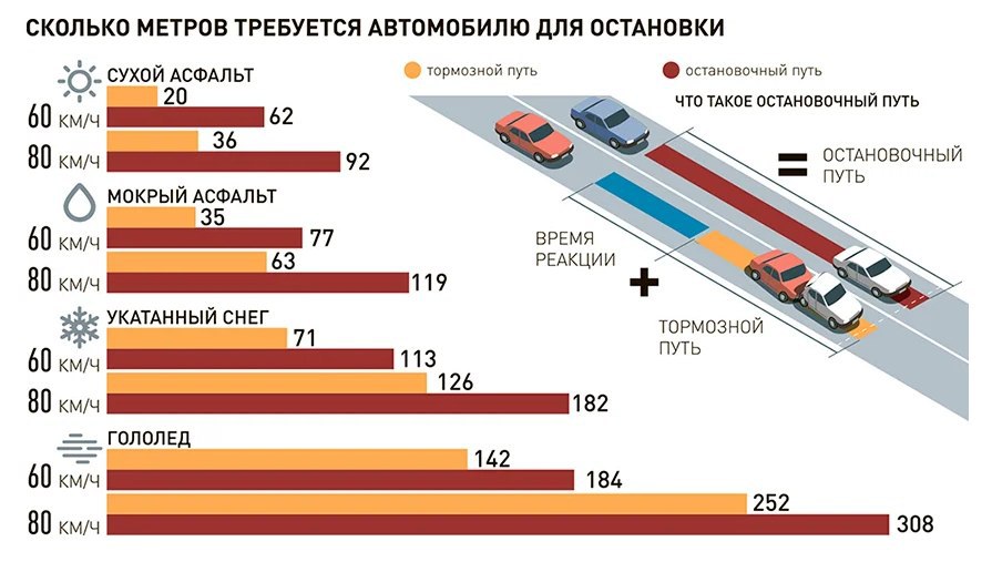 Остановочный путь