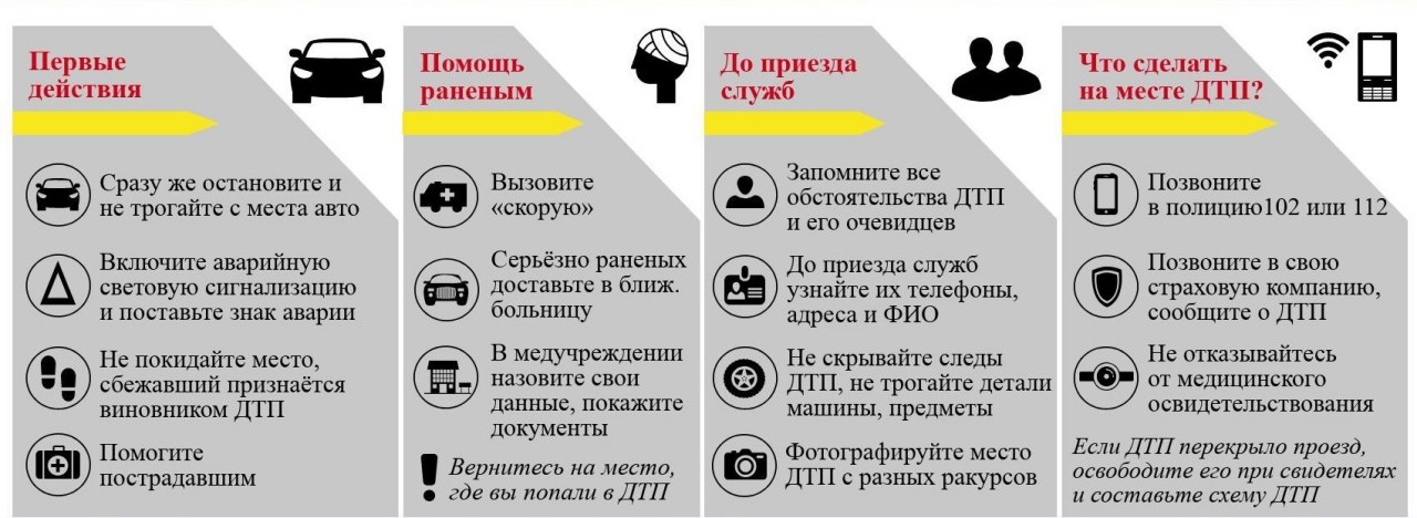 Первые действия после ДТП и помощь пострадавшим